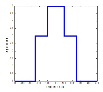 1887_Fourier transform.jpg